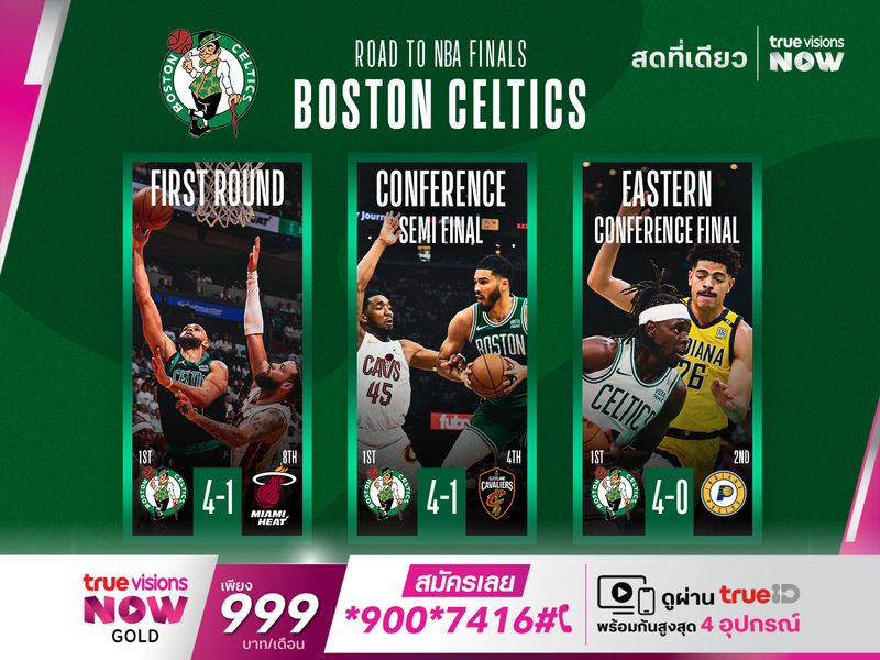 Celtics Road to NBA Finals