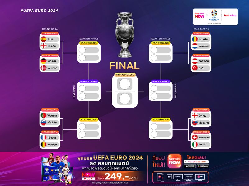 สรุปผลการประกบคู่ศึกยูโร 2024 รอบ 16 ทีมสุดท้าย