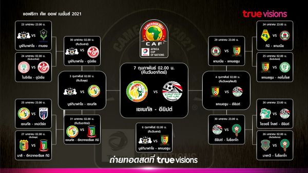 อียิปต์ดวลเป้าแม่นกว่า ล้มเจ้าภาพแคเมอรูนทะลุเข้าชิง AFCON