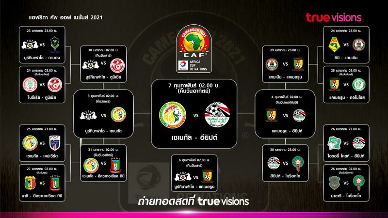 อียิปต์ดวลเป้าแม่นกว่า ล้มเจ้าภาพแคเมอรูนทะลุเข้าชิง AFCON