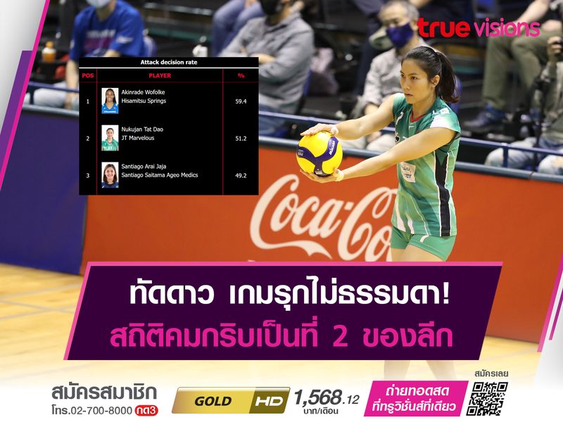 สถิติไม่ธรรมดา! ทัดดาว นึกเเจ้ง เกมรุกคมที่สุดเป็นอันดับ 2 ในศึก วี.ลีก  