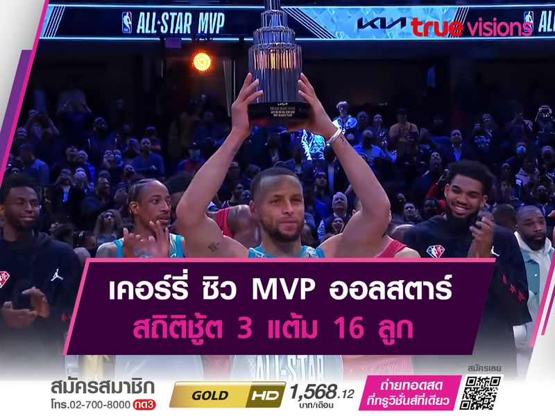 เคอร์รี่ ซิว MVP ออลสตาร์ สถิติชู้ต 3 แต้ม 16 ลูก