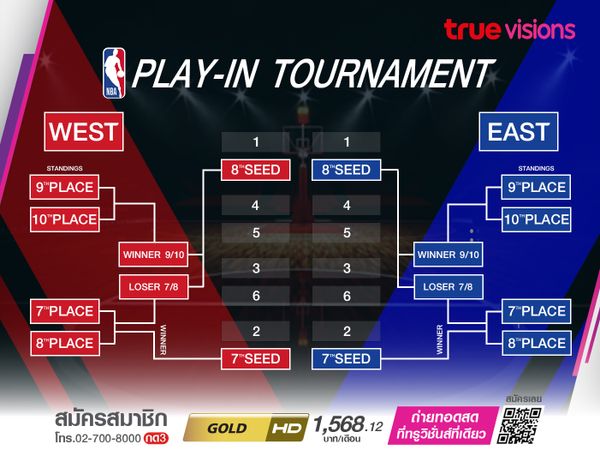 เพลย์-อิน ทัวร์นาเมนต์ สนุกไหม